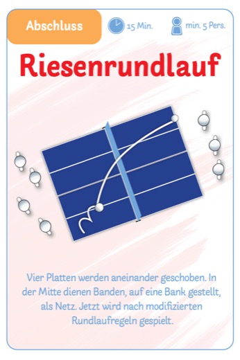 Trainingskarte Abschluss