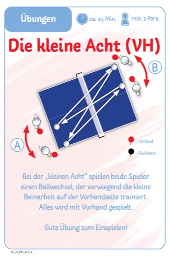 Trainingskarte Übungen