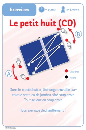 Carte d’entraînement : exercices