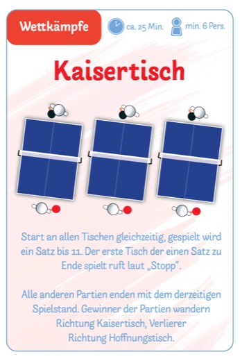 Trainingskarte Wettkampf