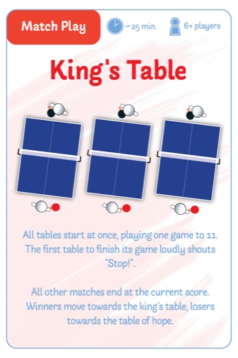Training card: match play