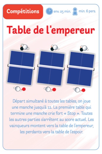 Carte d’entraînement : match